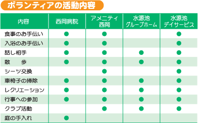 病院 施設ボランティア活動をしてみませんか