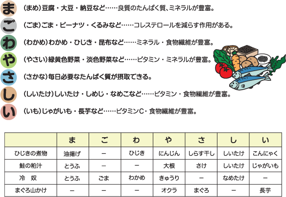 ご は やさしい ま 「まごわやさしい」体がよろこぶ簡単レシピ♪