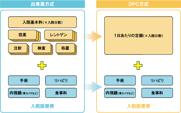 DPC