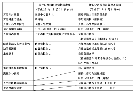 【新制度と旧制度の比較】